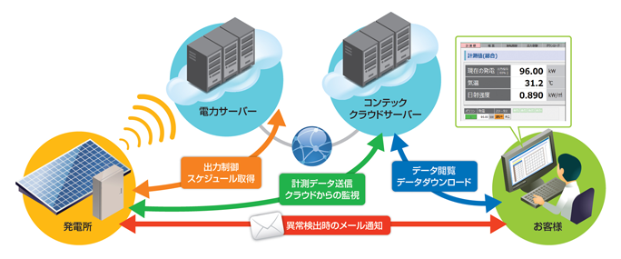 システム構成図