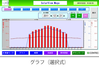 月次サマリ システムのレポート表示