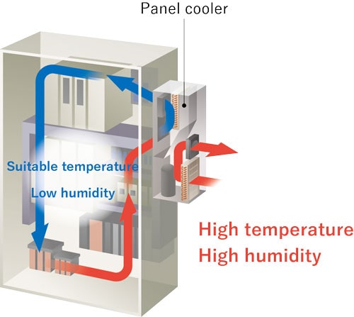 panel cooler