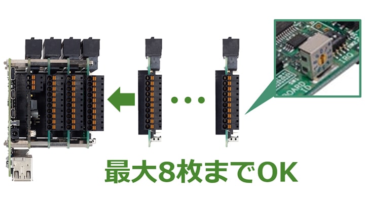 最大8枚の拡張ボードがスタック可能！