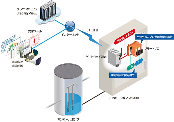 構成イメージ